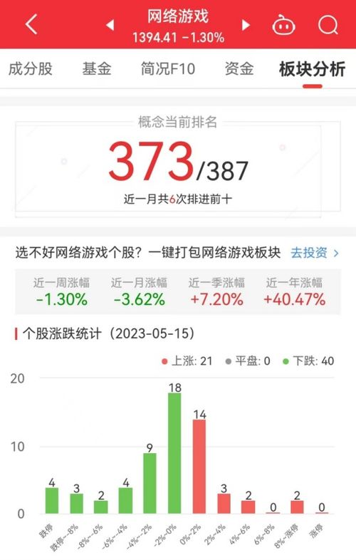 網絡游戲板塊震蕩回調，朗瑪信息逆勢大漲11.1%領跑